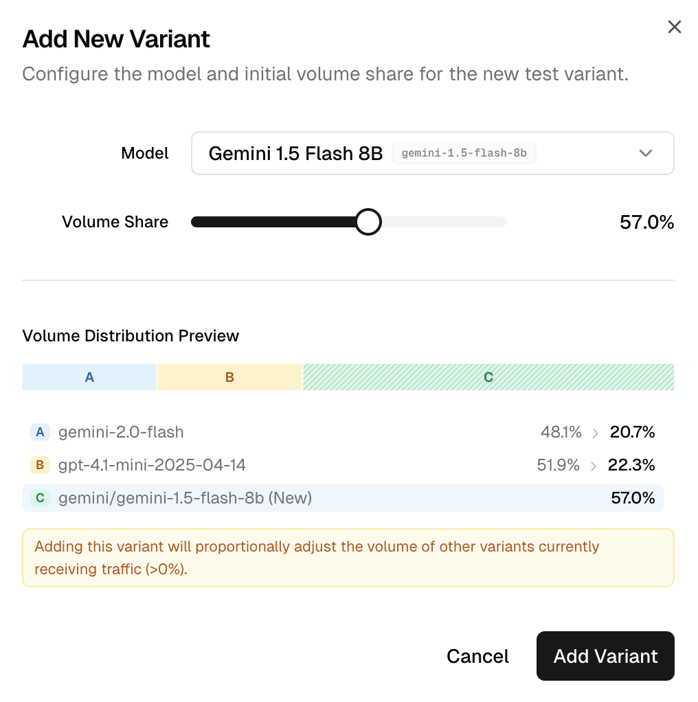 A/B testing